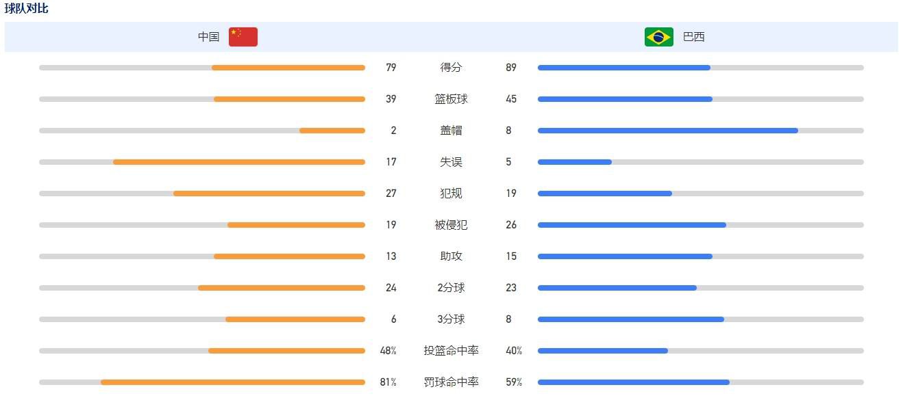 我对球队的表现非常满意，我不知道我们能否坚持到最后，但这些球员正在创造历史。